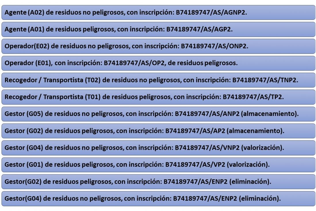 autorizaciones