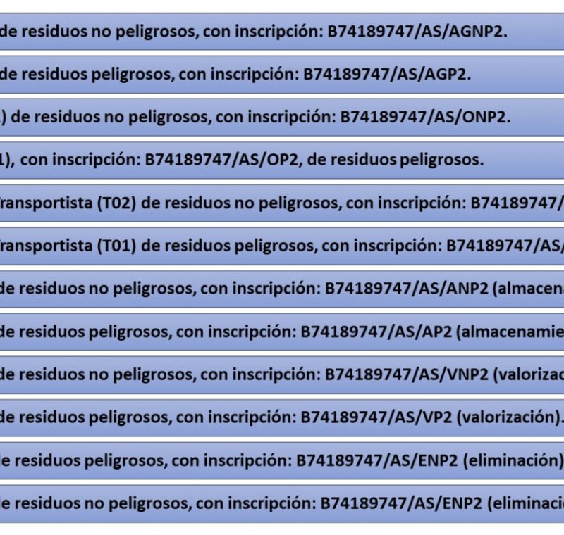 autorizaciones